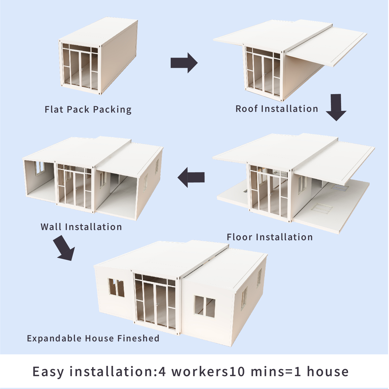 Double wing expandable container house: the new trend of living in the future